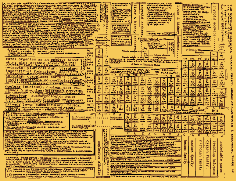 periodic table of elements